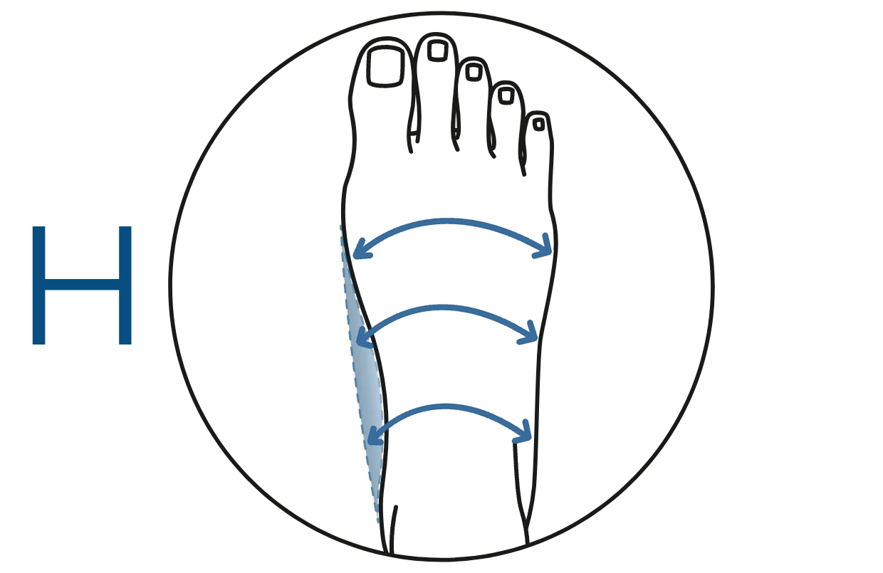 Schuhweite K,L und M